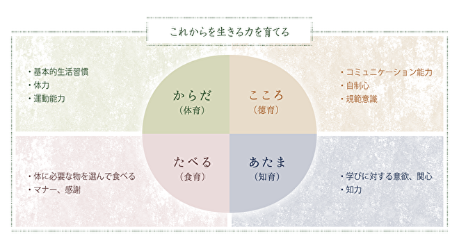 認定こども園運営　社会福祉法人　道心(保育所型照隅認定こども園)